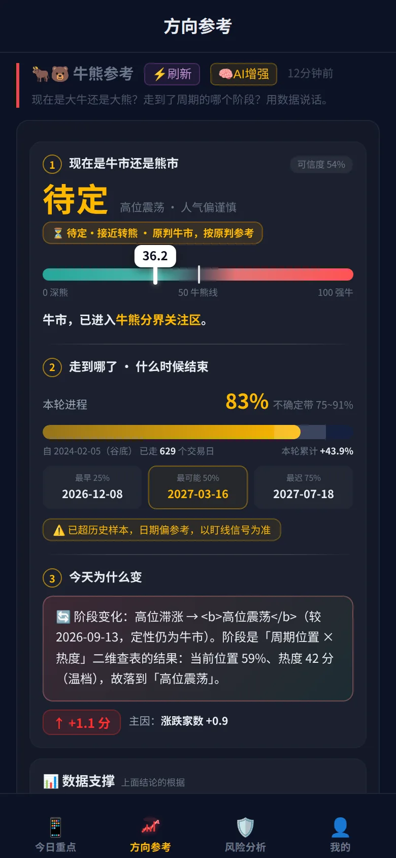 牛熊参考 实拍