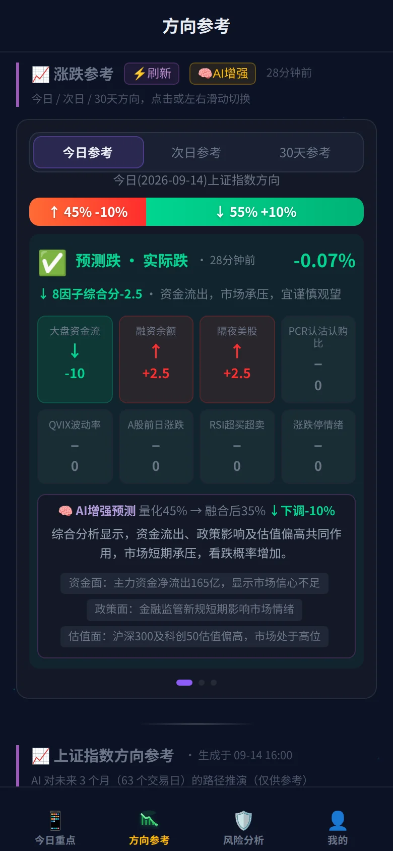 涨跌参考 实拍