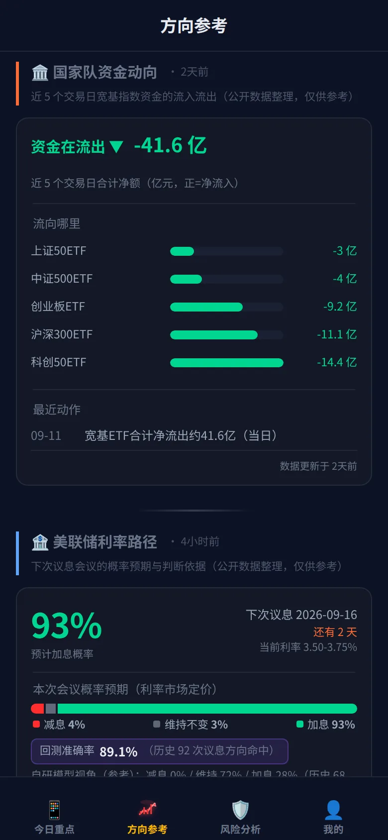 国家队资金动向 实拍
