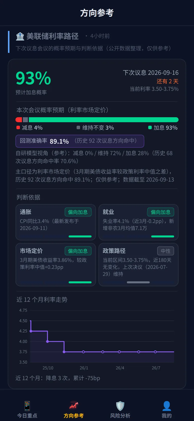 美联储利率路径 实拍