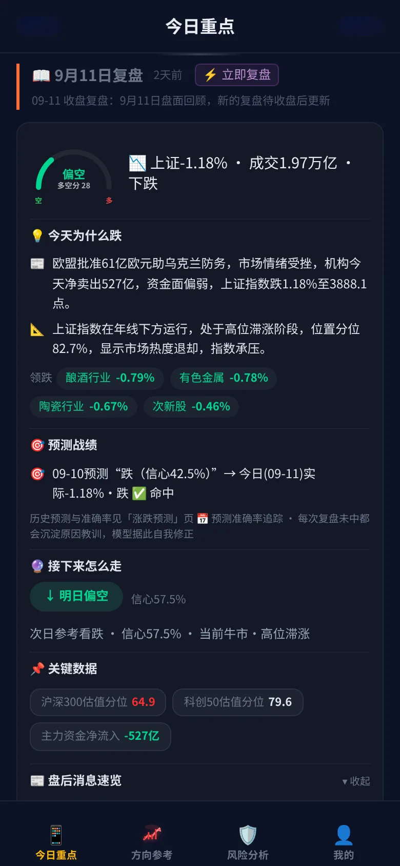 每日研判 实拍