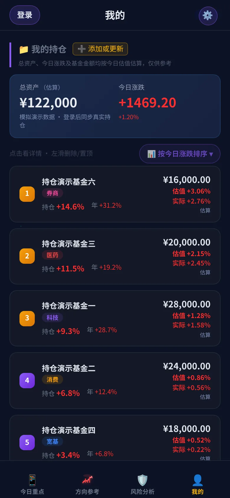 持仓专属盯盘 实拍