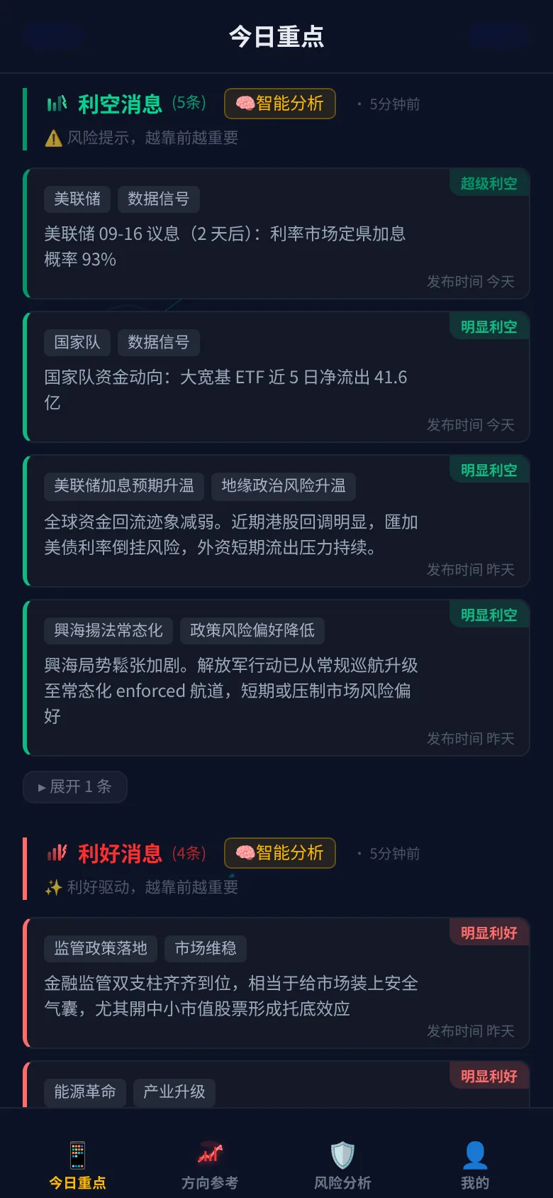 利空利好消息 实拍