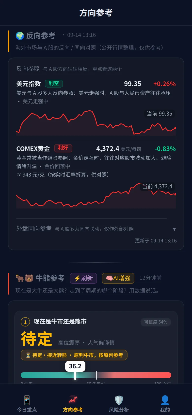 反向参考 实拍