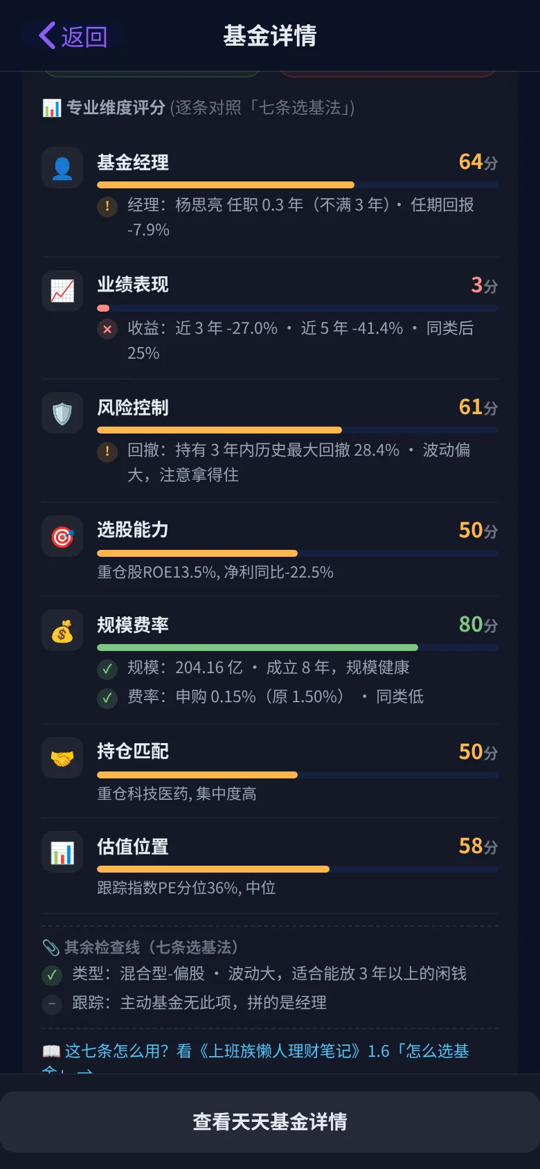 基金体检·七条选基法逐条评分 实拍