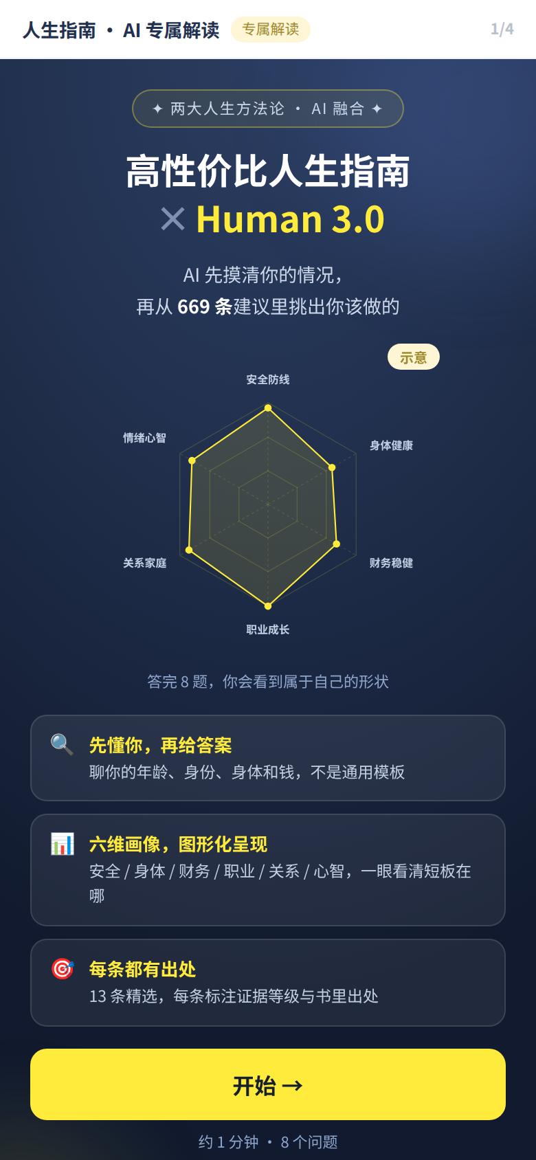 高性价比人生指南 × Human 3.0 封面实拍