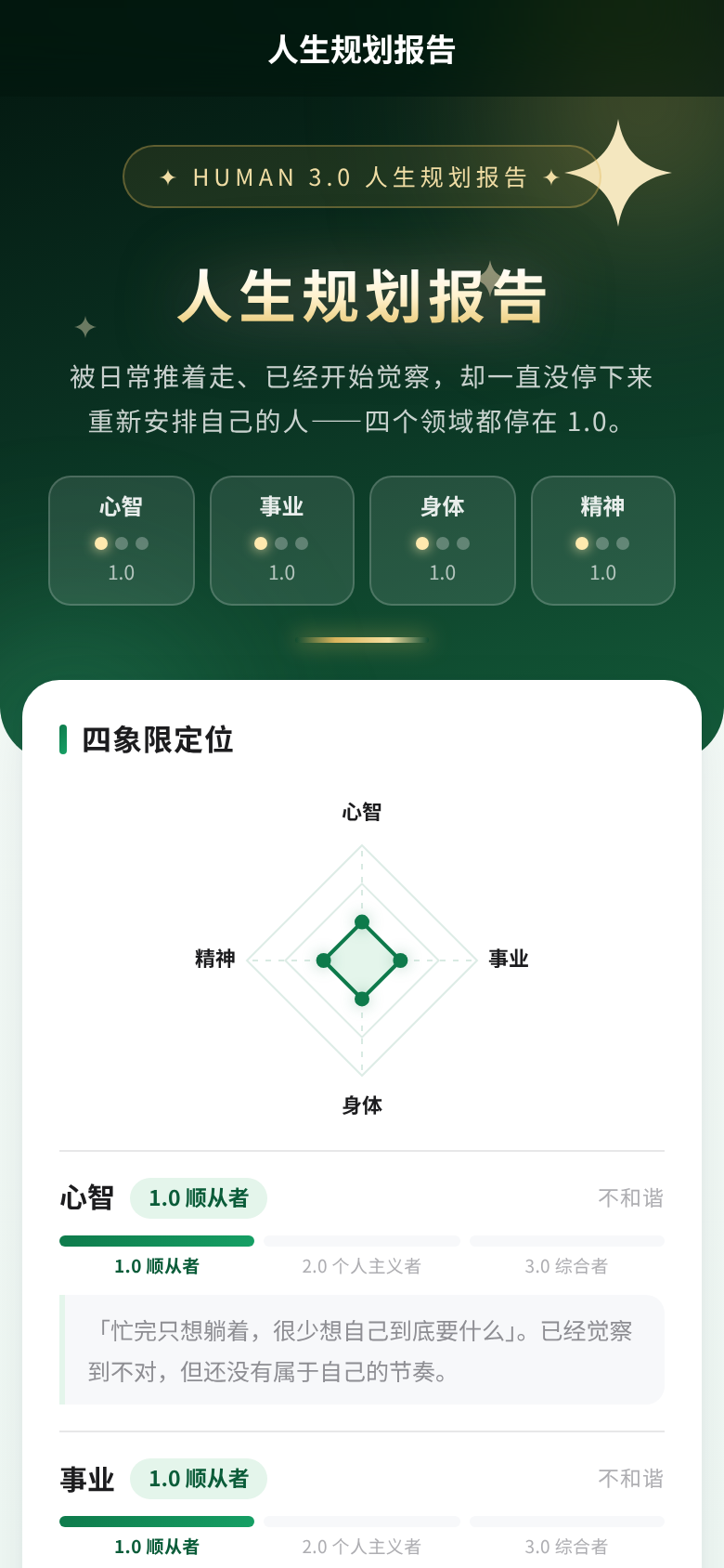 报告页 人物画像 实拍