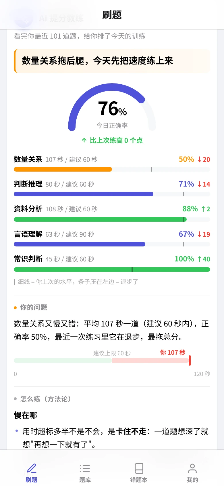 AI 提分教练:对比各模块正确率与用时,指出今天该补哪块